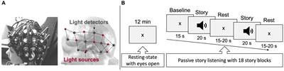 Brain language networks and cognitive outcomes in children with frontotemporal lobe epilepsy